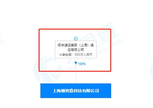順豐跨界布局汽車銷售，探索物流與汽車產業融合新路徑