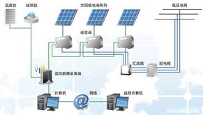 中達(dá)電通成功打造2.117MW金太陽(yáng)示范項(xiàng)目 開(kāi)啟建筑電力系統(tǒng)安裝新范式